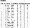 Round 3 Championship Table.JPG