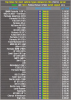 LA2X Rev Top Car Type Times 11 Nov 2024.png