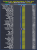 Perimeter Top Times per vehicle type 26 Dec 24.png