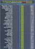 Perimeter Reverse Top Times per vehicle type 29 Jan 25.png