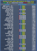 LA2 Perimeter Reverse Top Times 16 Feb 2025.png