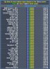 Top Times per Vehicle Type 17 March 2025.png