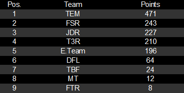 RD5_04Team.png