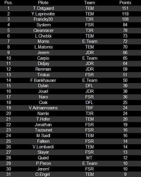 RD5_03pilotes.png